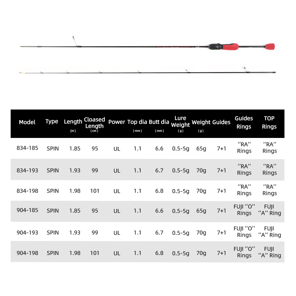 MIFINE OUTRANGE อัลตร้าไลท์ UL - Trolling Reel บทวิจารณ์และราคา
