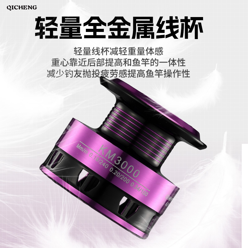 รอกตกปลาสีม่วงสดใส แบบหมุนได้  - Ice Fishing Reel บทวิจารณ์และราคา