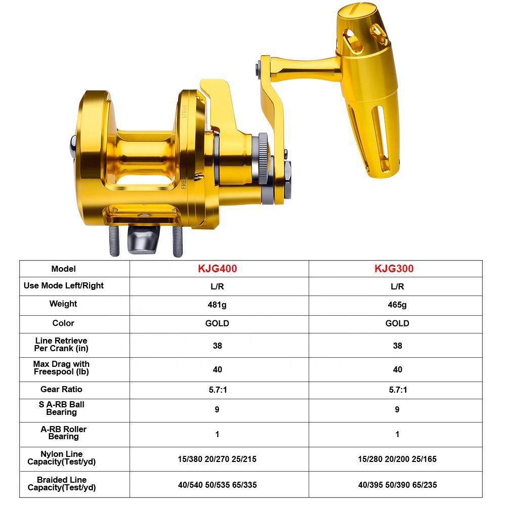 รอกตกปลา PRO BEROS แบบทรอลลิ่ง - Reel Handle บทวิจารณ์และราคา
