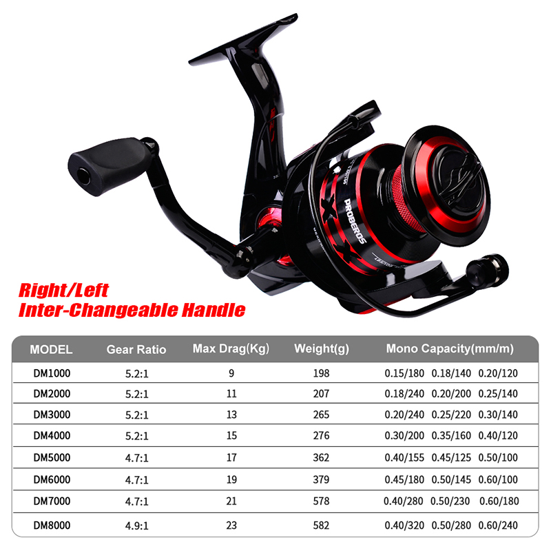 PROBEROS SPINNING Reel 9-23KG  - Surf Reel บทวิจารณ์และราคา