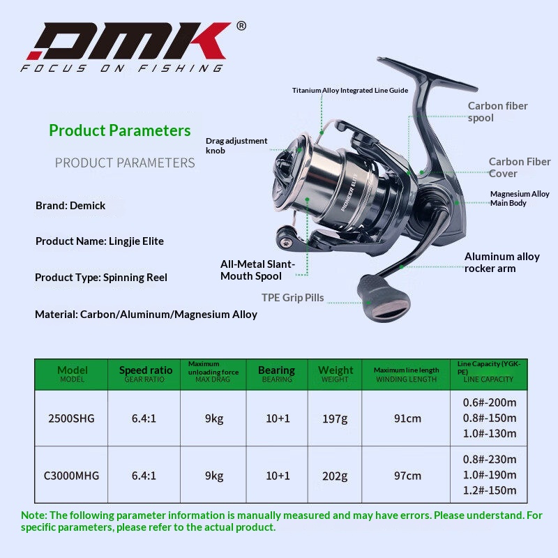 รอกสปินนิ่ง DMK Pioneer Elite  - Trolling Reel บทวิจารณ์และราคา