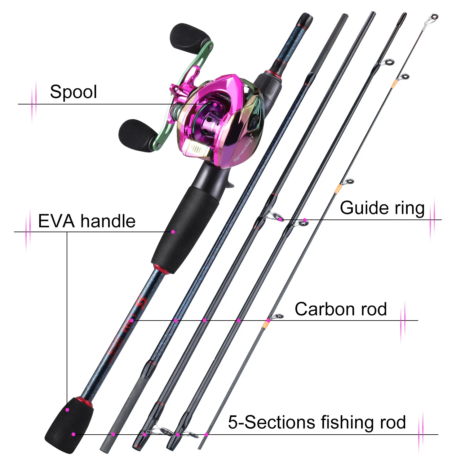 Sougayilang เบ็ดตกปลาและม้วน 5 - Reel Bag บทวิจารณ์และราคา