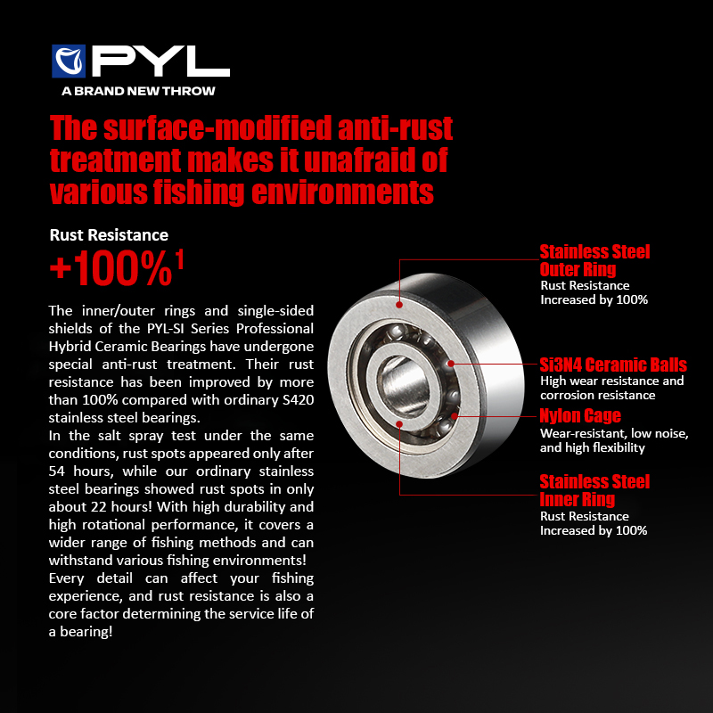 ลูกปืนกึ่งเซรามิก PYL 1 ชิ้น ส - Conventional Reel บทวิจารณ์และราคา