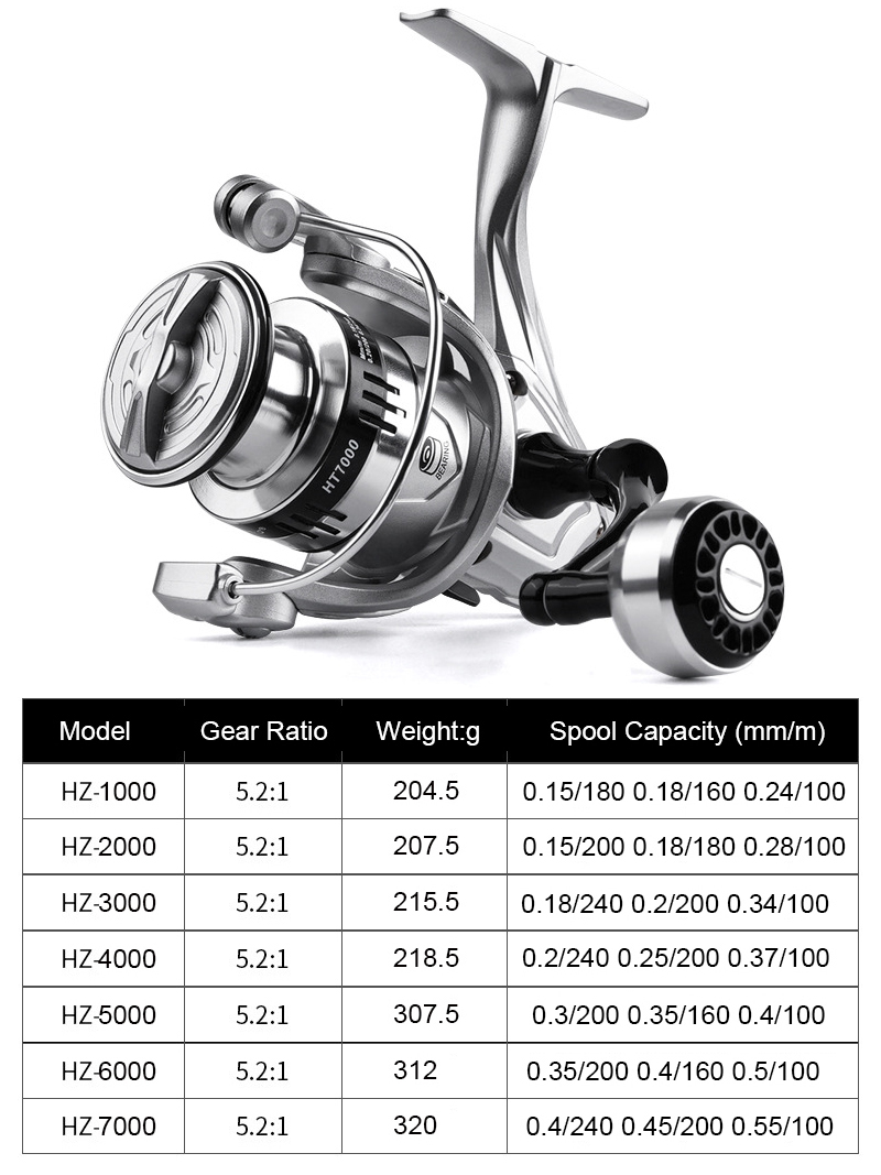 รอกตกปลาสีเงินแบบสปินนิ่ง น้ำห - Reel Drag Knob บทวิจารณ์และราคา
