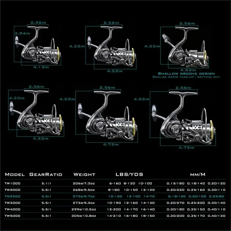 โอคุมะ รอกตกปลาโลหะทั้งหมด ป้อ - Surf Reel บทวิจารณ์และราคา