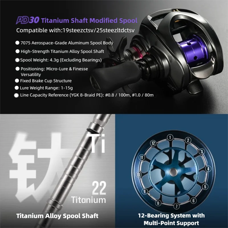 ชุดอัพเกรดสปูล PYL PD30 สำหรับ - Reel Spare Spool บทวิจารณ์และราคา