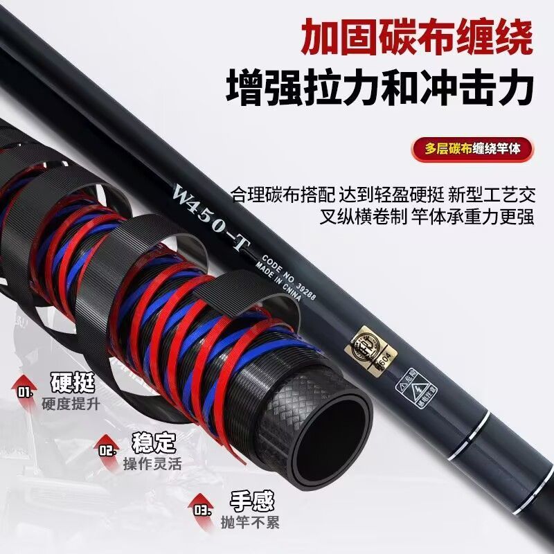 คันเบ็ดตกปลาคาร์บอนไฟเบอร์แบบส - Ice Fishing Reel บทวิจารณ์และราคา